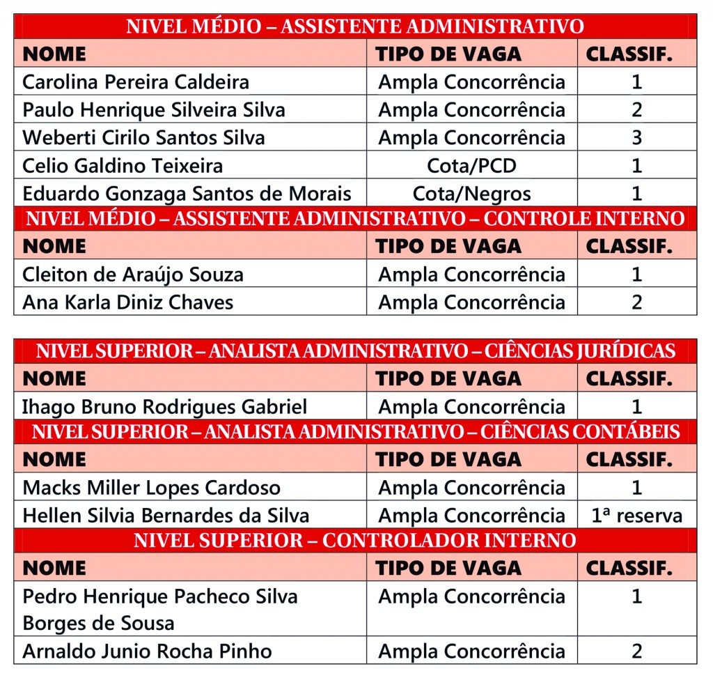 CONVOCADOS CONCURSO PÚBLICO