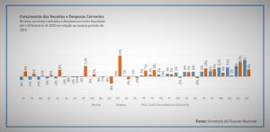 Goias-lidera-ranking-nacional-de-reducao-de-gastos-em-202012