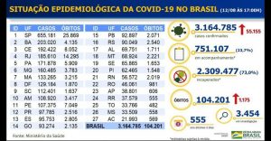 tabela1 12.08.20