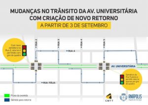 mudanca universitaria